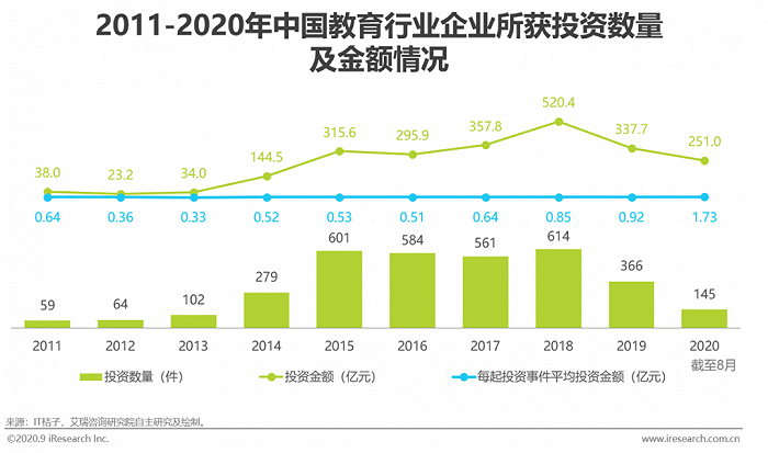 2020年H1中国教育行业广告主营销策略研究报告