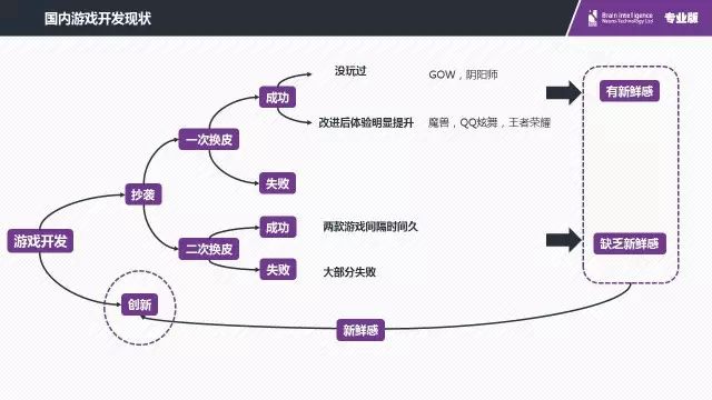 玩游戏时必须理解的心理学(1)视觉规律和心理学