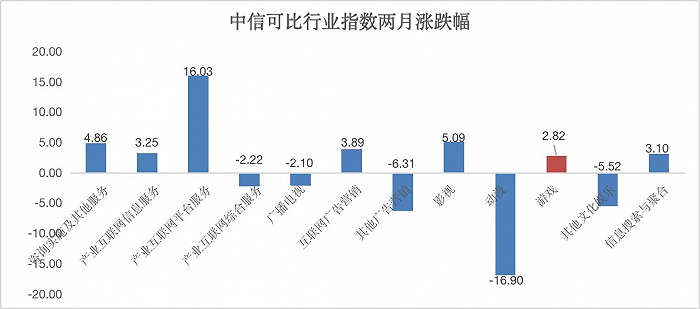 2022年上半年游戏上市公司财务分析:行业逐步回归稳定，多家企业业绩显著