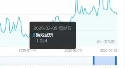 自己运营游戏试玩平台，自动盈利年赚百万网赚